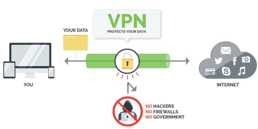 IPvanish: data protection