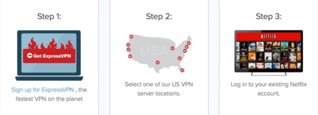 ExpressVPN for Netflix