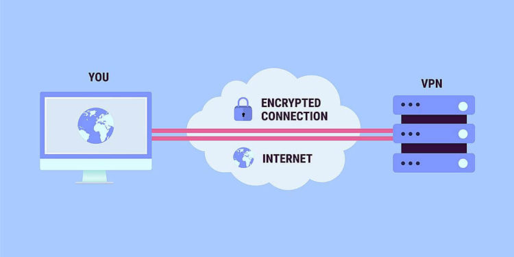What is a VPN