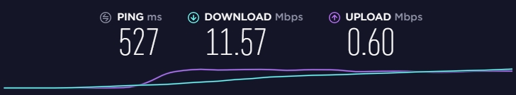 veepn-australia-speed