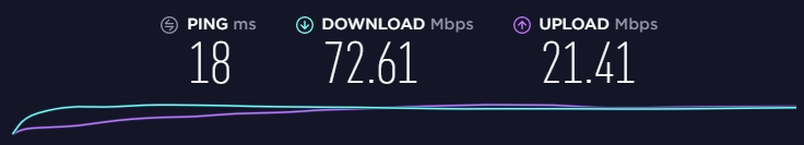 veepn speedtest