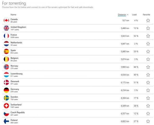 ZenMate VPN for Torrenting